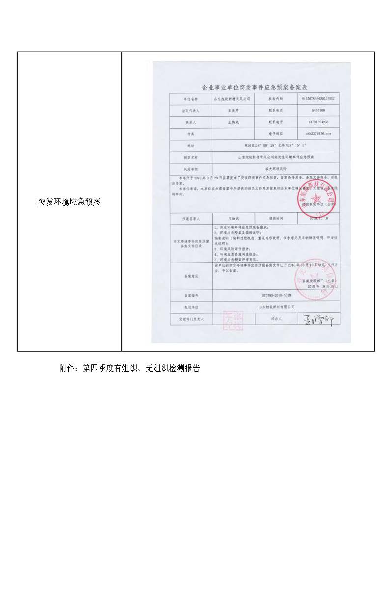 2020年12月05日（第四季度）山东旭锐新材有限公司自行监测信息公示_页面_4.jpg