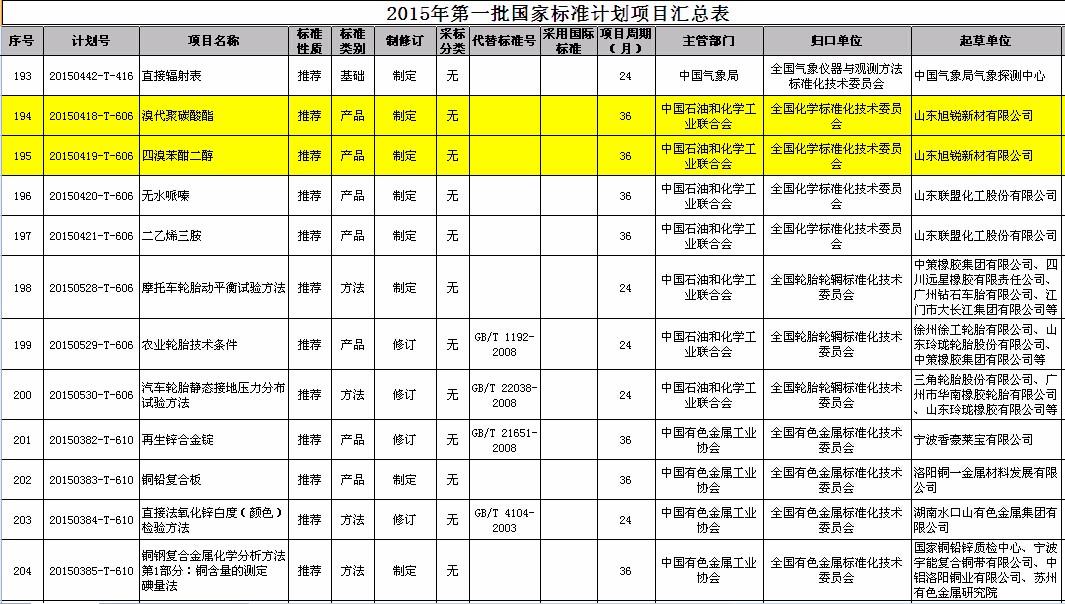 公司新定两项国家标准 力促企业转型升级.jpg