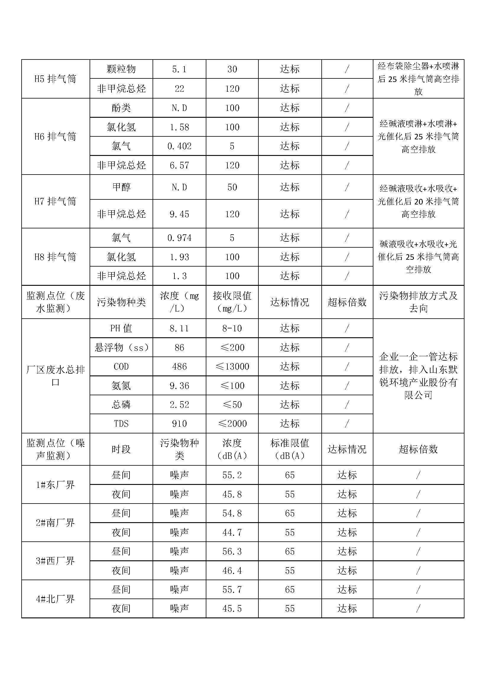 山东旭锐新材有限公司自行监测信息公示_页面_2.jpg